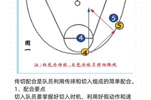 为什么篮球训练中会出现技术障碍:深入分析与解决方案